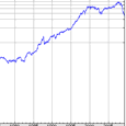 Scott's Investments picture