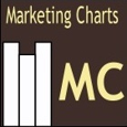 Marketing Charts picture