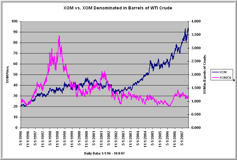 Exxon Mobil Stock Up Big,