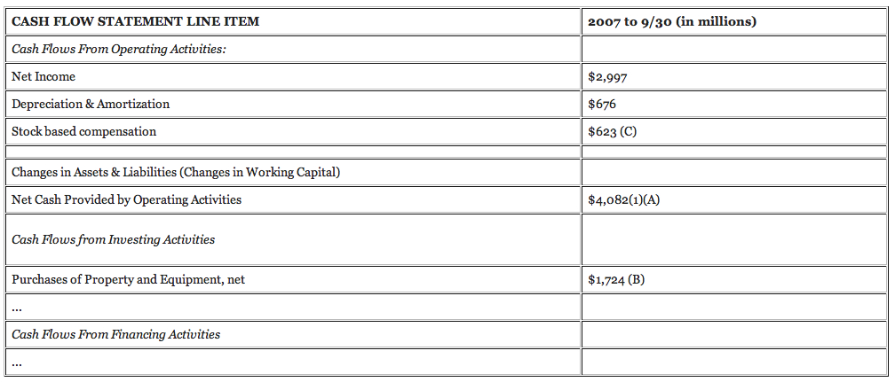 income statement example. Because the income statement