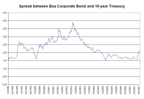 interest rates jpg