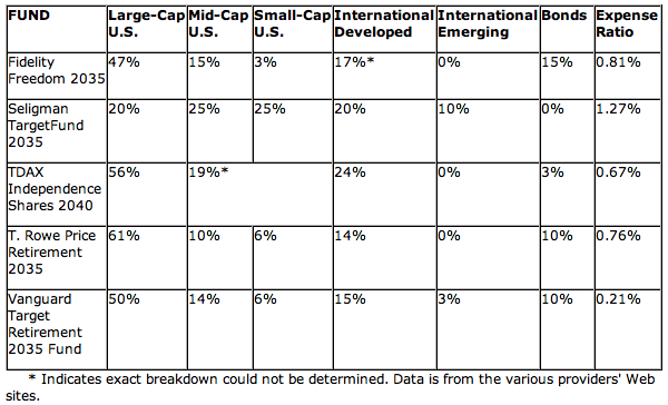 Vanguard - Funds overview - Mutual funds,.