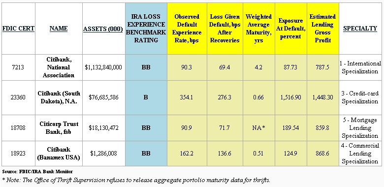 Citicorp Trust Bank. The IRA Bank Monitor (June 30,