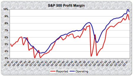 profit  margin