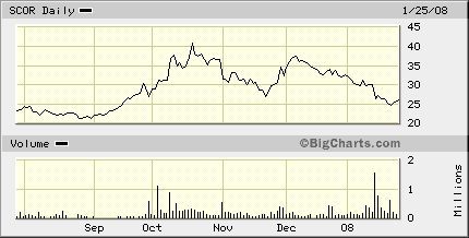 Comscore Inc