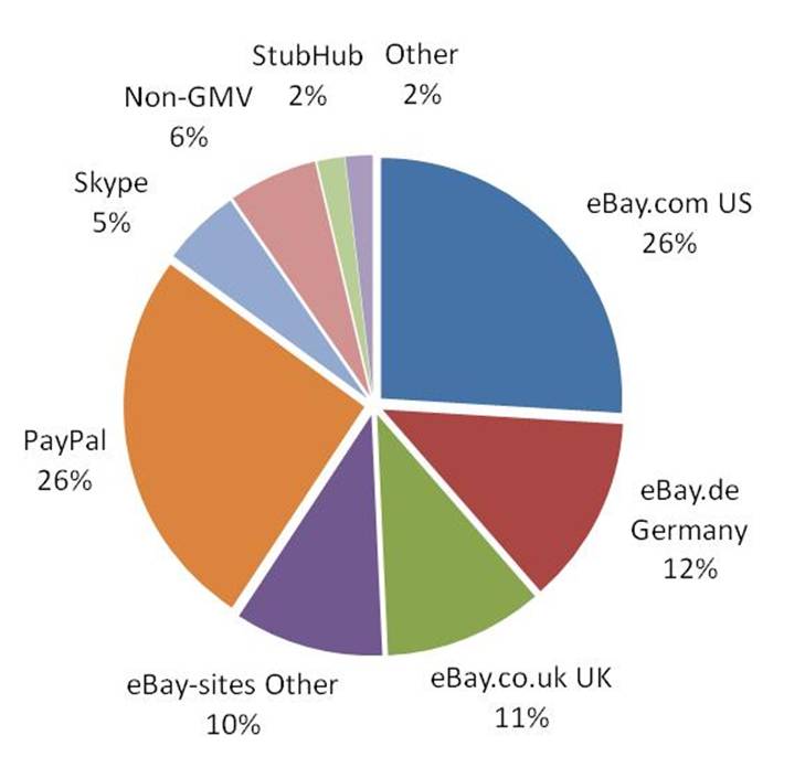 Skype Revenue