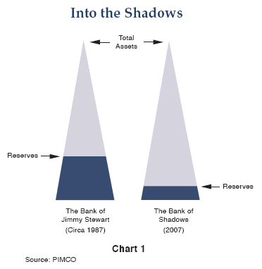 Banking System Images