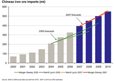 china_iron_ore_imports