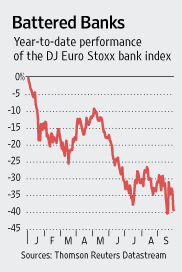 [Battered Banks]