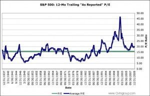 sp500_pe_2008_q2