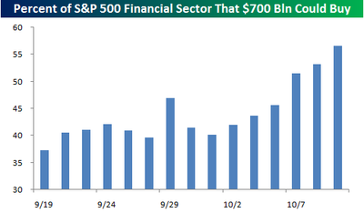 Financial_sector_market_cap_2 Financial_sector_market_cap_2