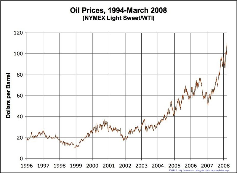 gas prices graph 2011. Natural Gas Prices