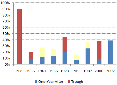 one_year_after.gif