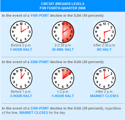 Circuit_breakers