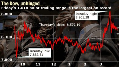 dow101008 From Marketwatch
