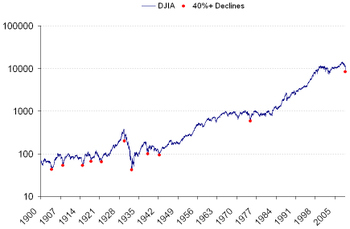 Dow_declines