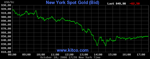 Live New York Gold Chart [Kitco Inc.]