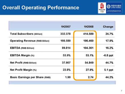 chl-08-overall1