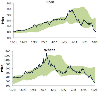Cornwheat1013 Cornwheat1013