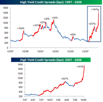 High_yield_spreads_101308_2 High_yield_spreads_101308_2