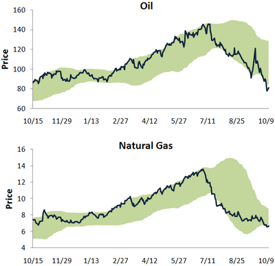 Oilnatgas1013 Oilnatgas1013