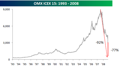 Omx_icex Omx_icex