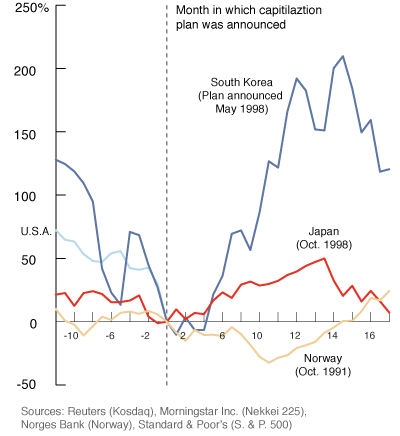 Recapitalization_Tracker_1.gif