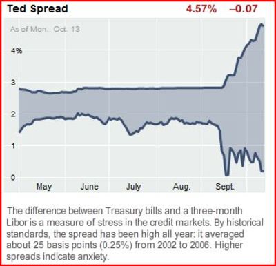 Ted_spread Ted_spread