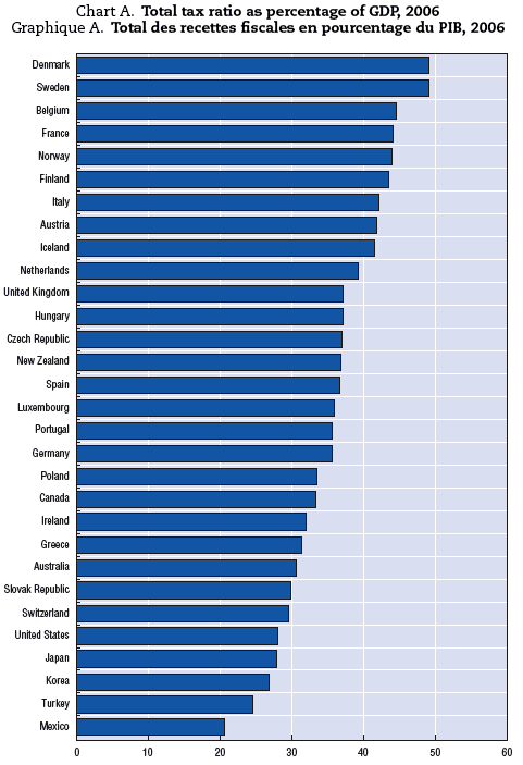 oecd-tax