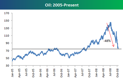Oil2005