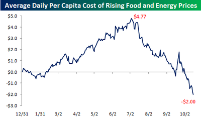 Cost_of_commodities_101608 Cost_of_commodities_101608