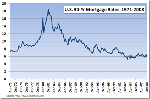 30-yr-mortgages