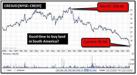 CRESY Chart