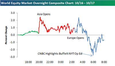 World_overnight World_overnight