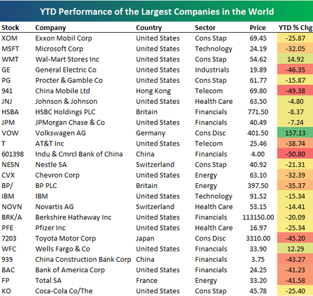 Worldlargest Worldlargest