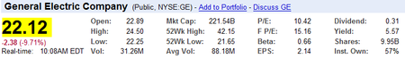 Ge_price_2 Ge_price_2