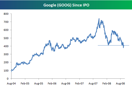 Googbreakdown