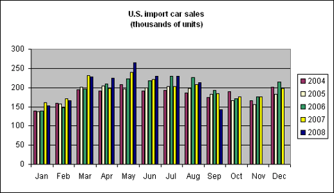 imp_cars_oct_08.gif