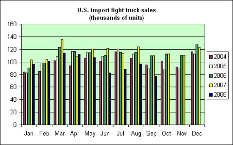 imp_trucks_oct_08.gif