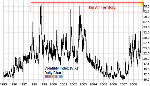 volatility index VIX long term chart