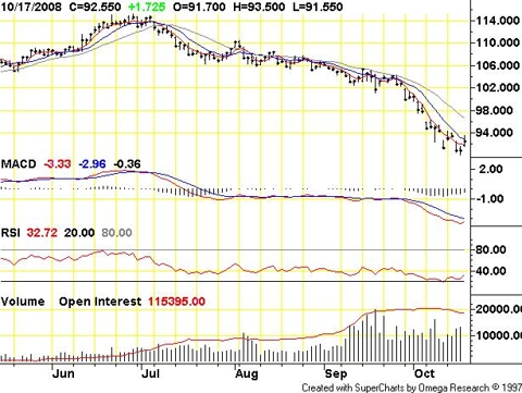 Chart: CME Live Cattle (Dec. &rsquo;08)