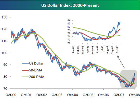 Dollarlt
