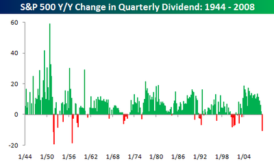 Sp_500_dividend Sp_500_dividend