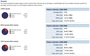 allocationmodels_income1