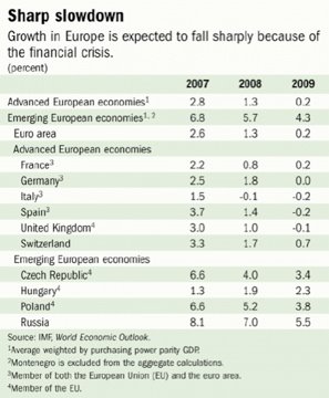 Bank Balance Sheet