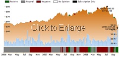 EXC