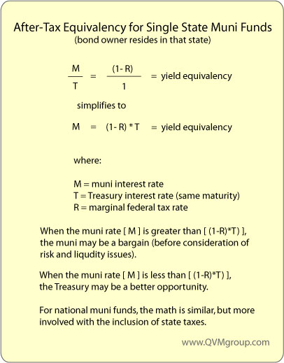 munitaxequivalency