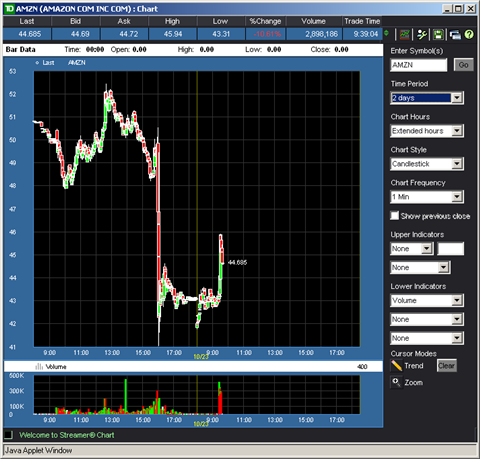 amznchart1.png