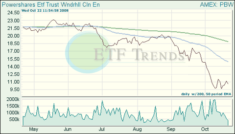Alternative Energy ETFs
