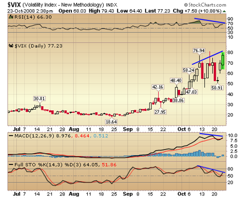 vix